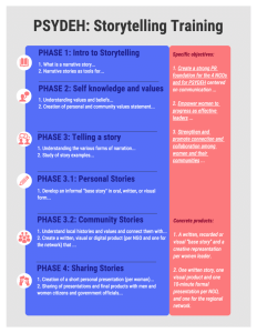 PSYDEH Storytelling Training model