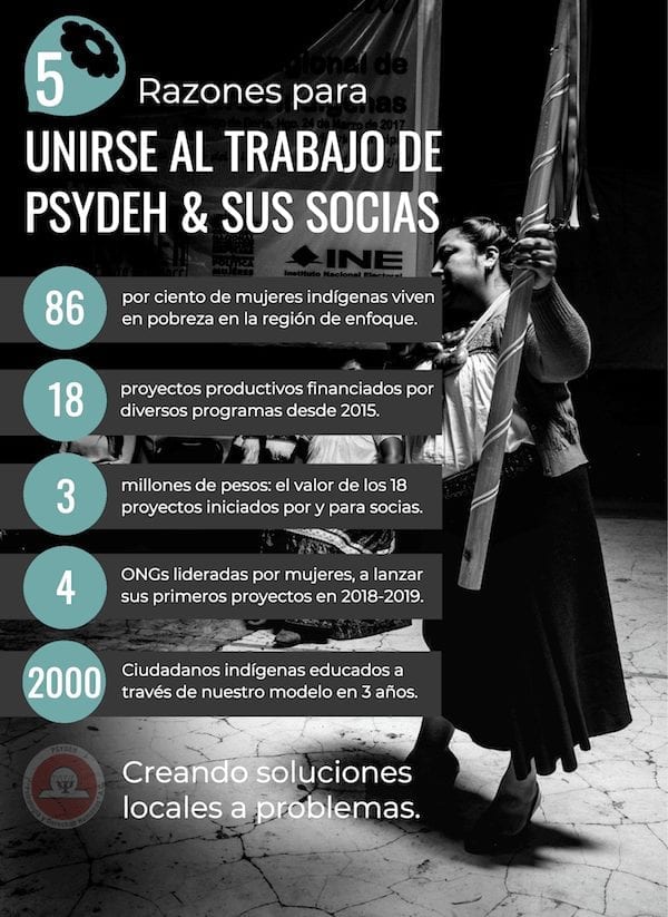 PSYDEH Non Profit NGO for Women in Mexico Why Donate Spanish v001 compressor