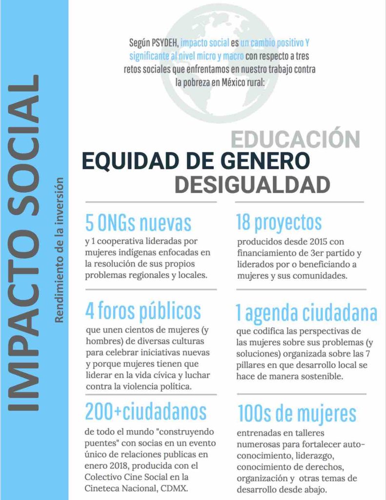 impacto-social-2018-PSYDEH-sin-fines-de-lucro-ONG-para-mujeres-en-México